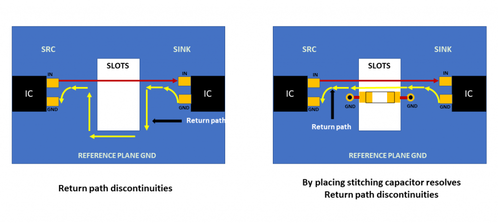 What is the Electrical Return Path in a PCB?